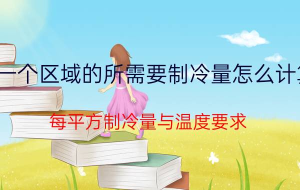 一个区域的所需要制冷量怎么计算 每平方制冷量与温度要求？